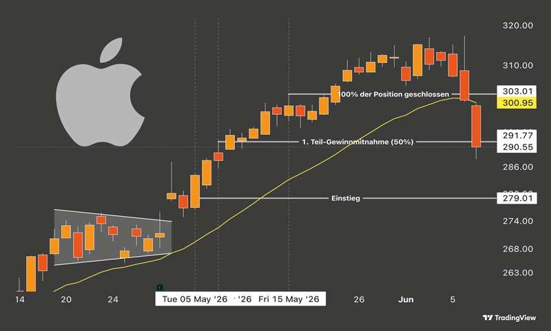 Beispiel-Trade Apple