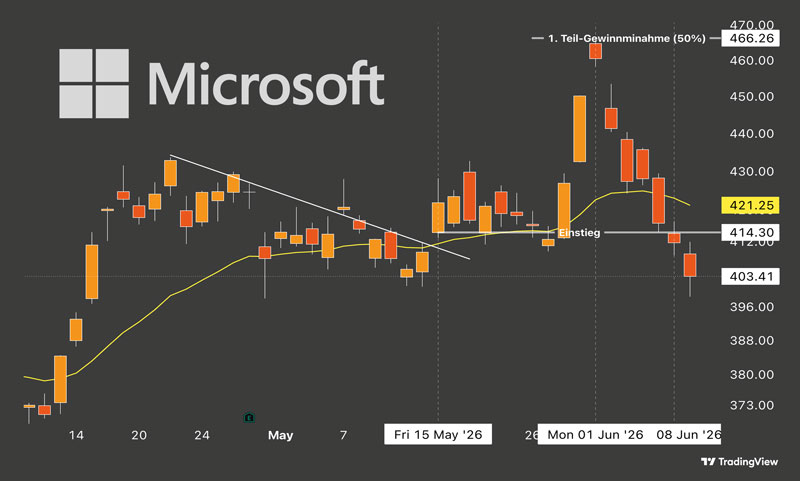 Beispiel-Trade Microsoft